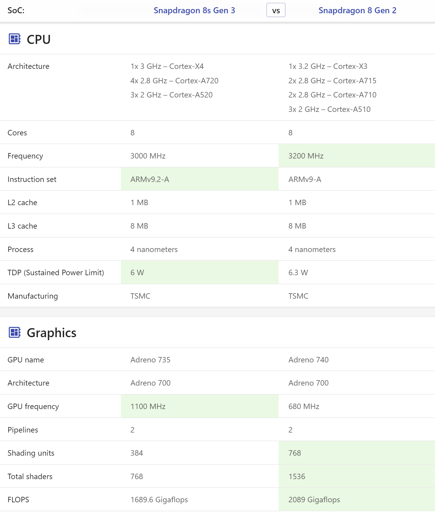 从骁龙 8s Gen 3 的鬼才设计看处理器设计的沿革