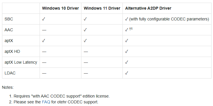 Alternative A2DP Driver: 在Windows平台上体验LDAC和Apt HD蓝牙编码的高清音质